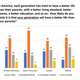 Image for article titled Black Millennials Are More Likely to Have a Second Job Than Their Peers, But Don’t Want to Drive Your Uber, According to New Survey